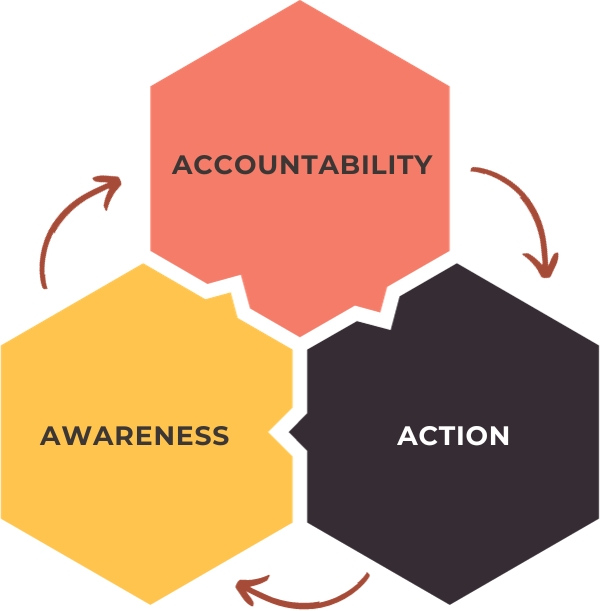 Life Transition Coaching